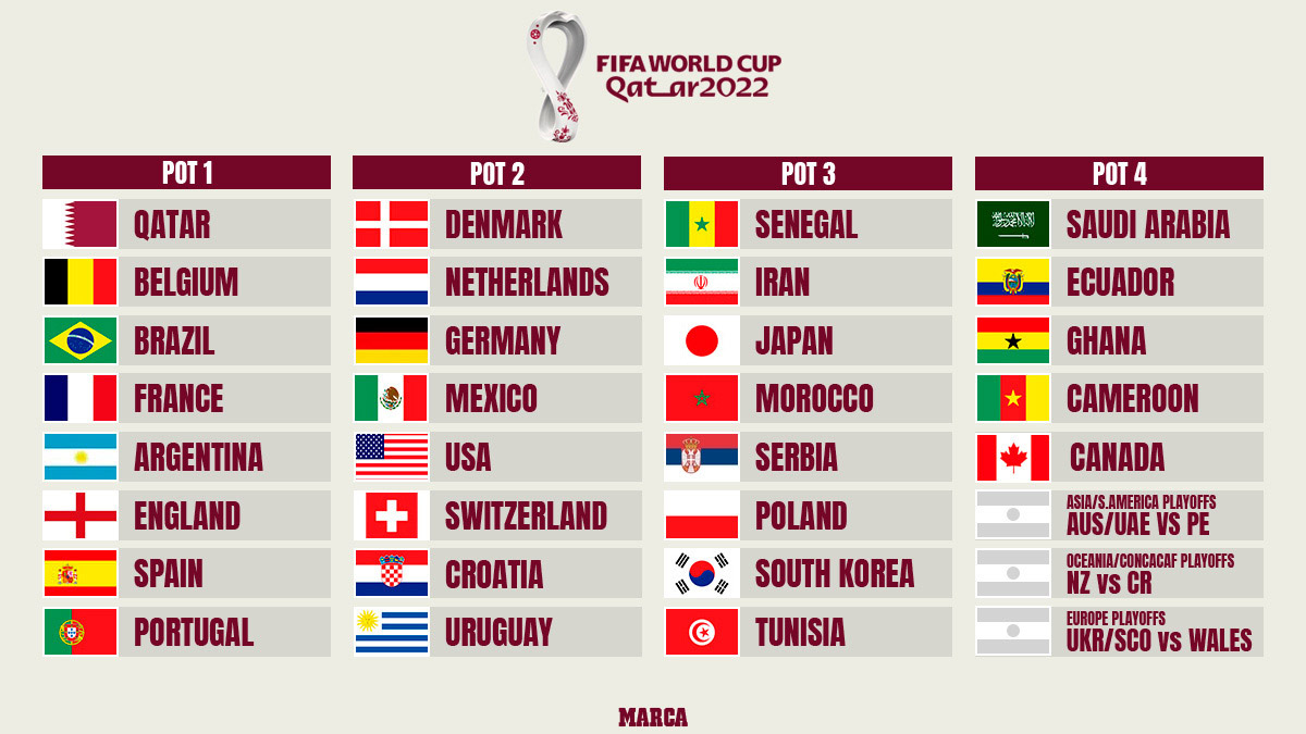 FIFA World Cup schedule in Qatar 2022 - World Cup 2022 wall chart: