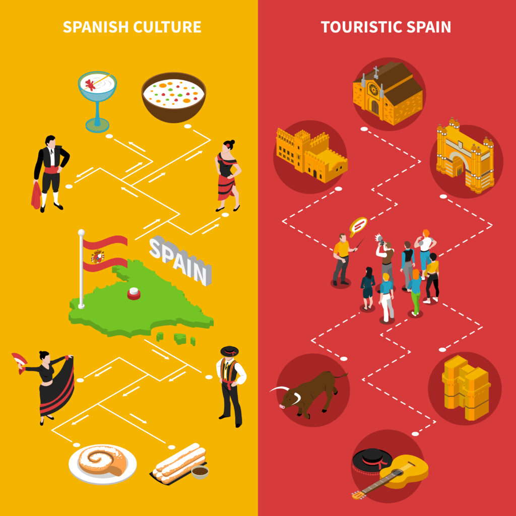 History of Spain – Spain history facts